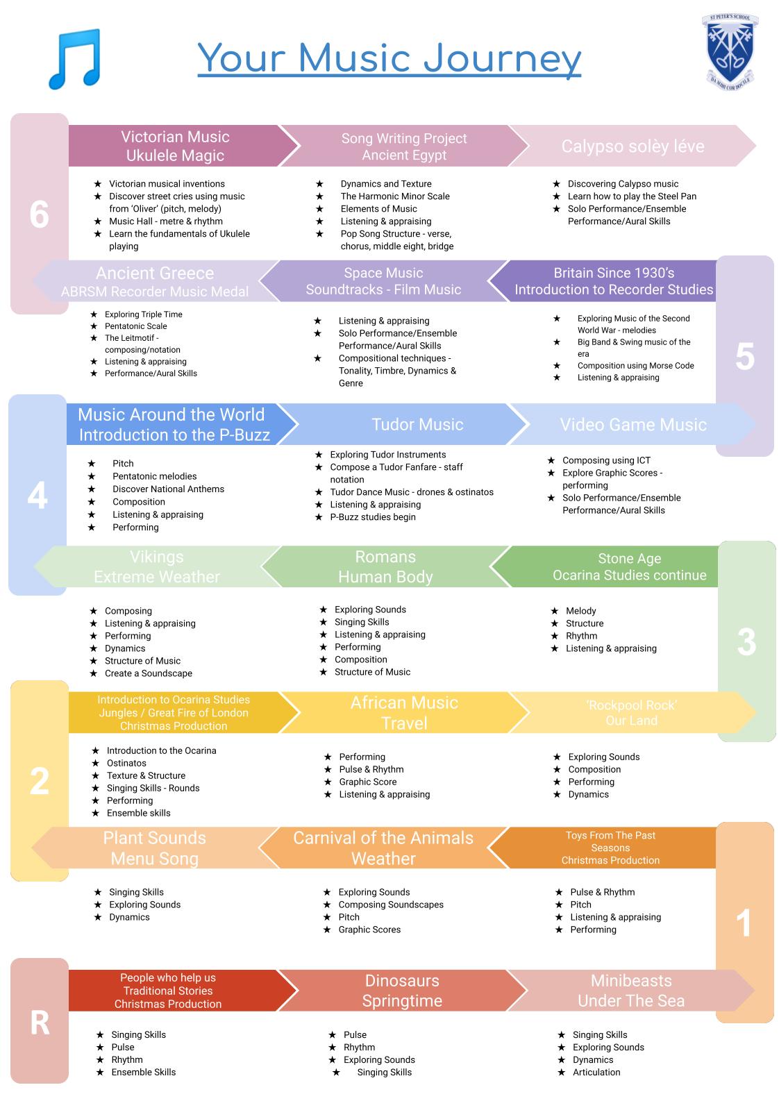 Music Curriculum 22-23