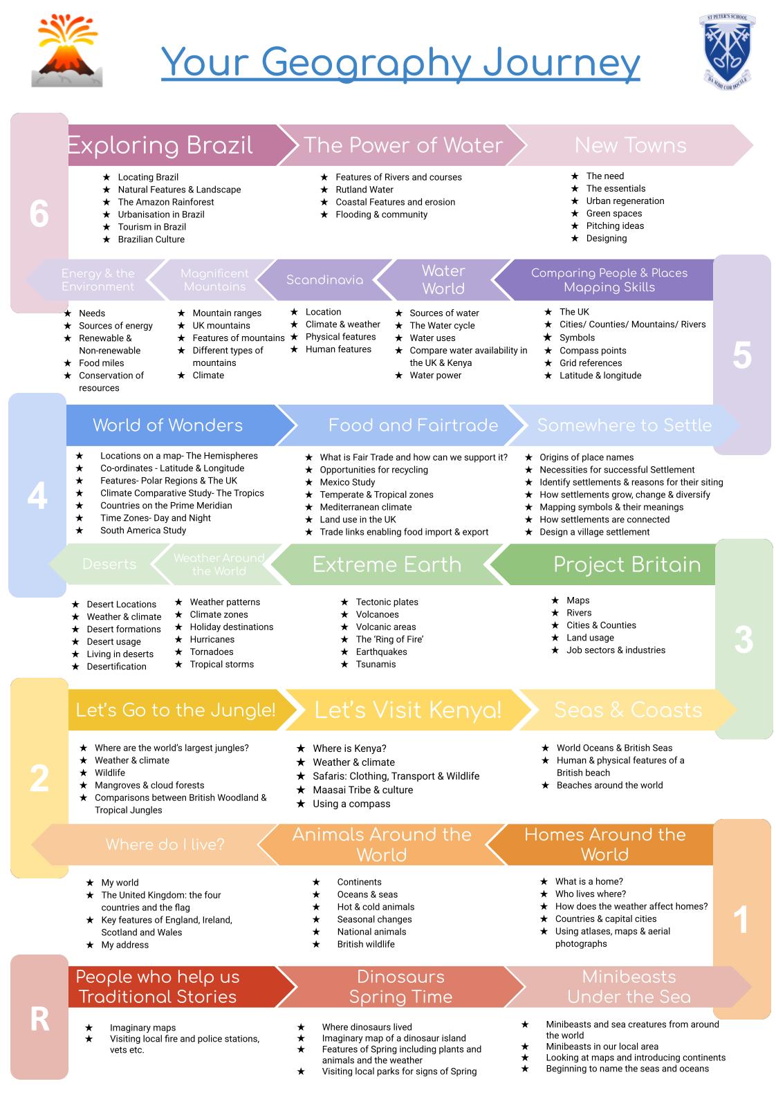 Geography  Curriculum 22-23