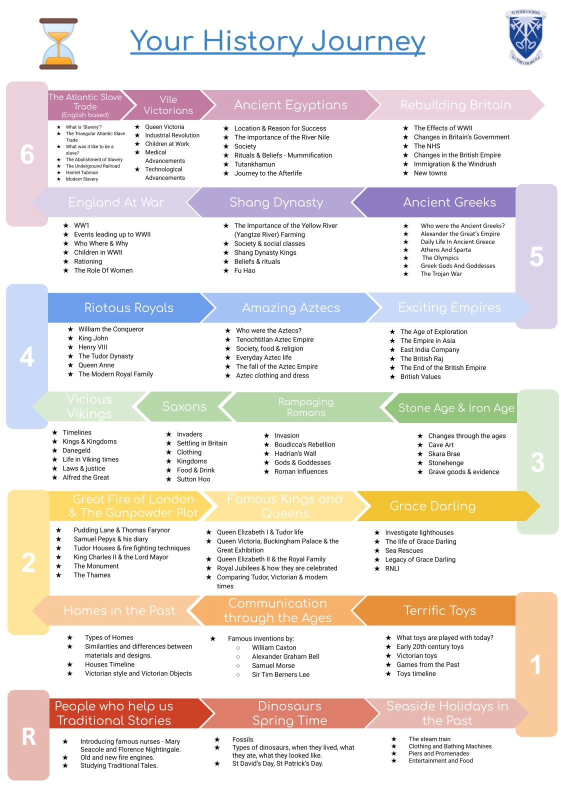 History  Curriculum 22-23