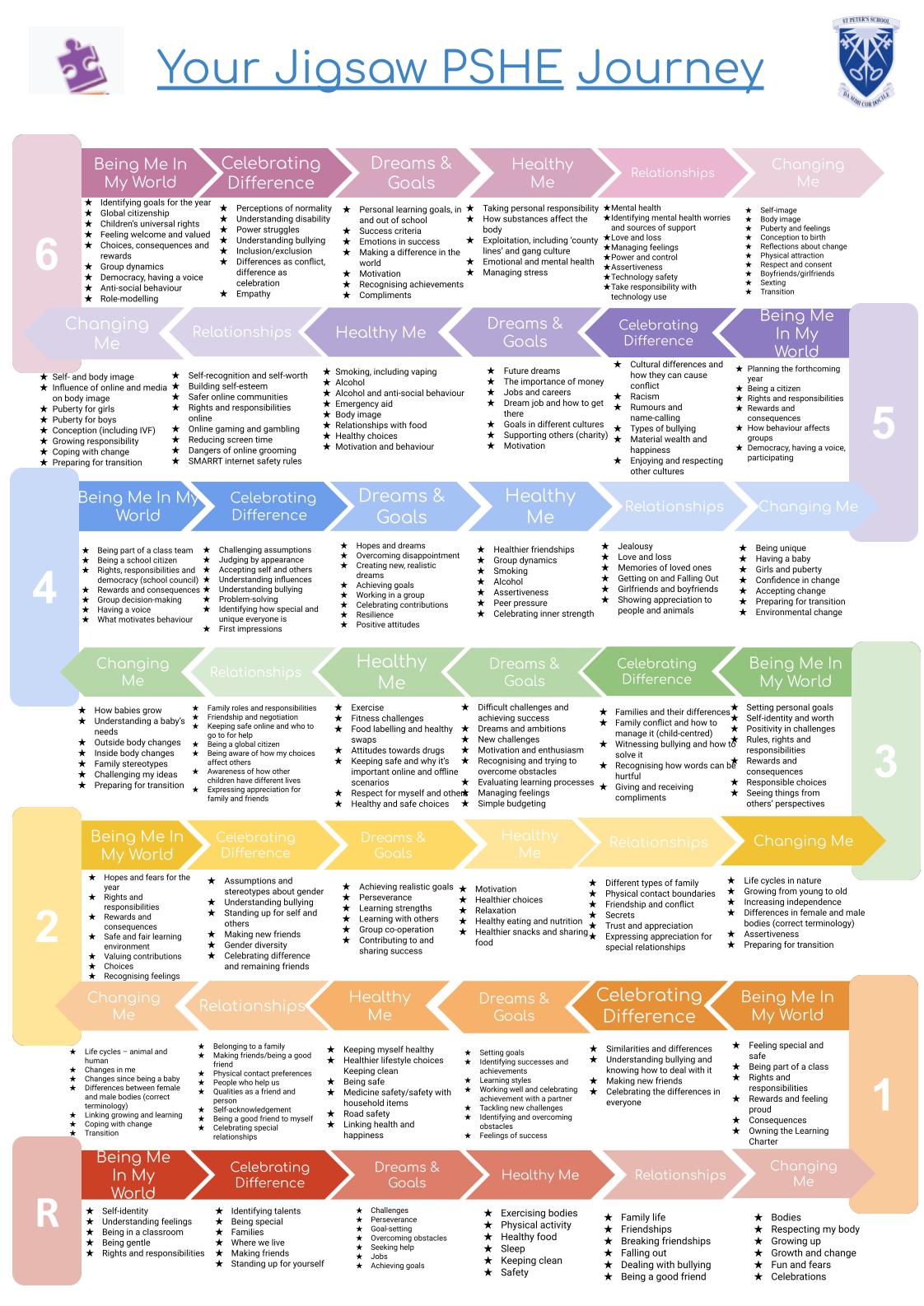 PSHE Curriculum 22-23