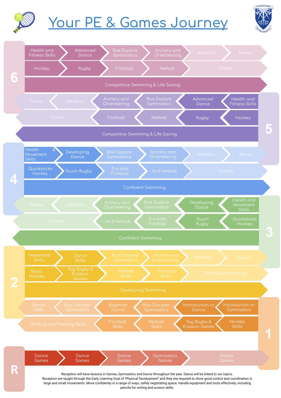 Sport Curriculum 22-23