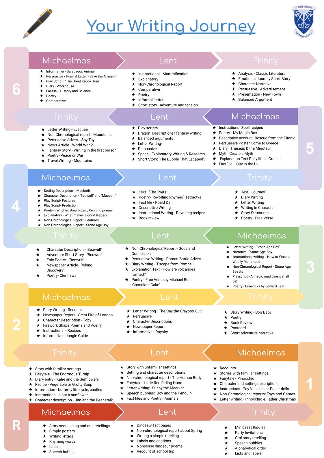 Writing  Curriculum 22-23