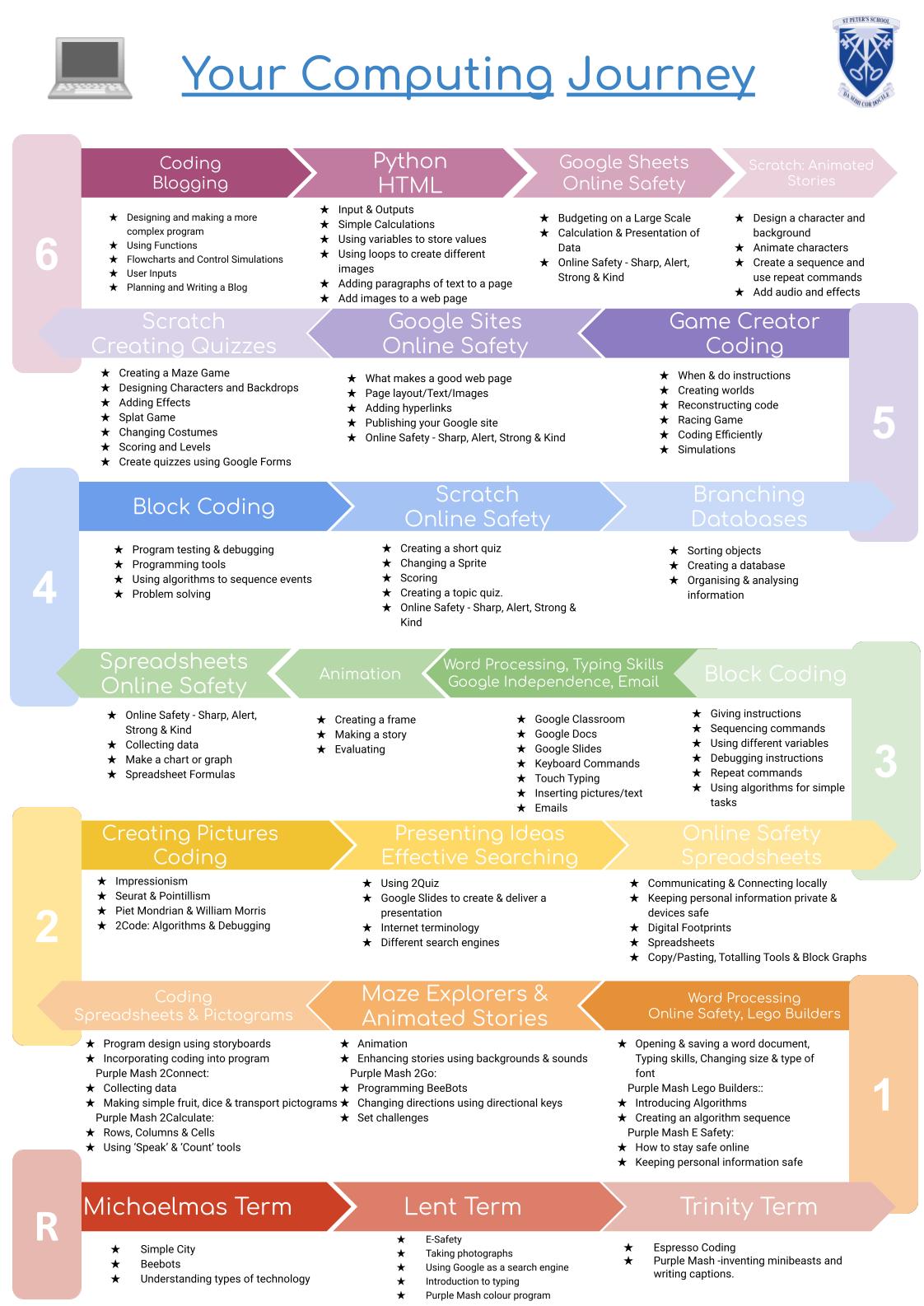 Computing  Curriculum 22-23