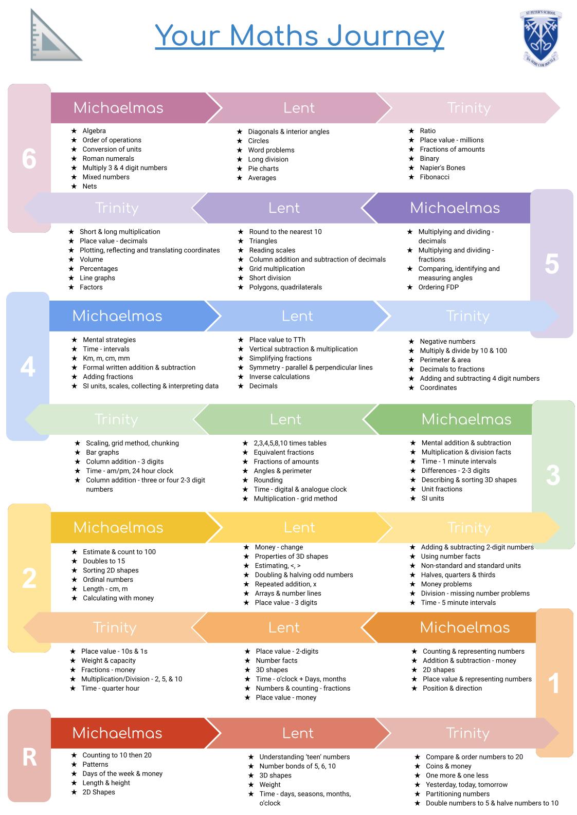 Maths Curriculum 22-23