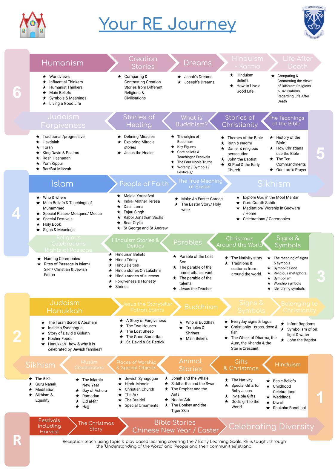 RE Curriculum 22-23